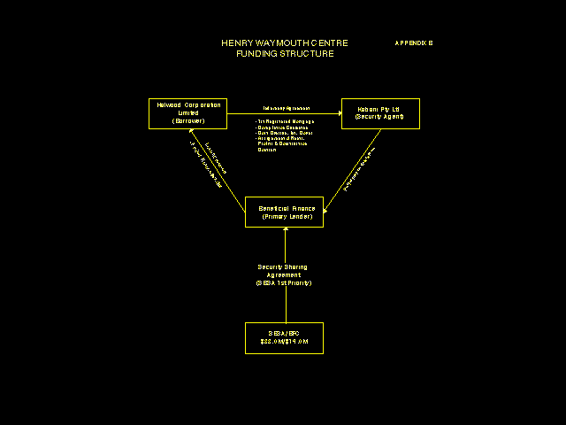 Henry Waymouth Centre - FUNDING STRUCTURE