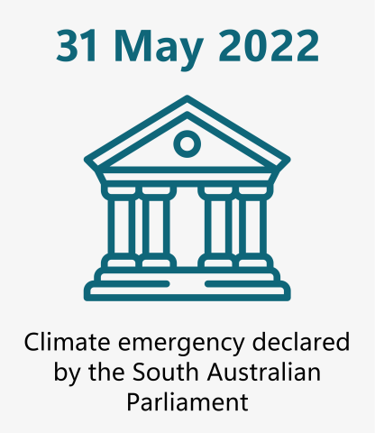 Climate change risk Audit snapshot - key facts - for website 1