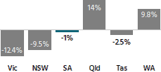 2023 State finances - key indicator 1.1 crop