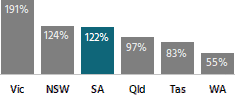 2023 State finances - key indicator 2.1 crop