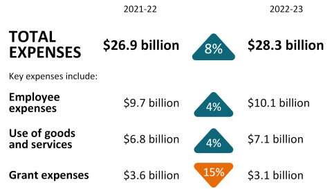 Key fact Expenses